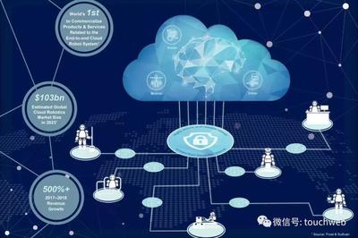 達闥科技遞交招股書 網(wǎng)絡(luò)技術(shù)開發(fā)的新征程